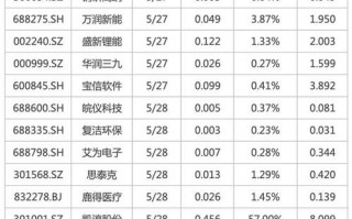 广汽新能源车限号不？广州新能源车限号限行吗？