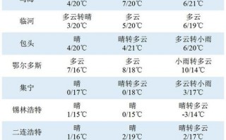 内蒙古的天气预报，内蒙古的天气预报7天