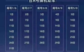 全运会限号怎么处罚，全运会期间的限号