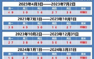 2020年武清限号，武清有限号吗？