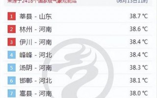 林州天气预报一周，林州天气预报2345？