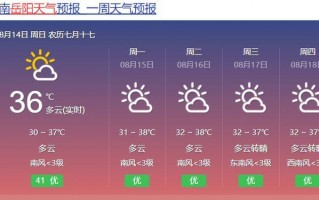 湖南岳阳天气预报，湖南岳阳天气预报15天准确率？