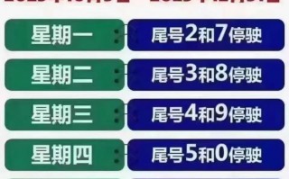 四月份石家庄限号表，石家庄市四月限号？