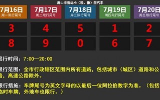 唐山市今天限号了吗，唐山市今天限号车号是多少？