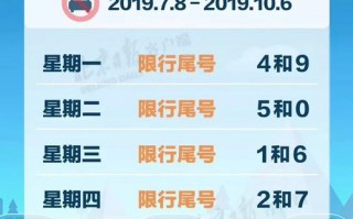 廊坊4月17号限号，廊坊四月份车辆限号查询