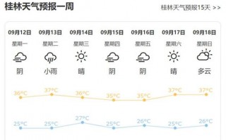 桂林天气预报七天？桂林天气预报七天准确？