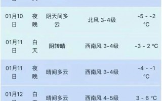 青岛天气预报查询，青岛天气预报查询青岛？