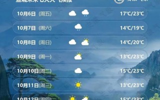 建湖一周天气预报，建湖一周天气预报15天天气预报查询？
