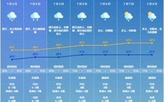 灌云天气预报30天，灌云天气预报30天灌云？
