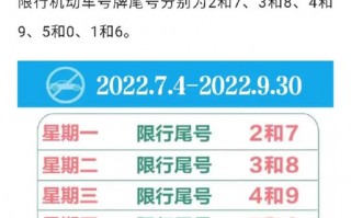 武安市今天限号不限？武安今天限号几和几？