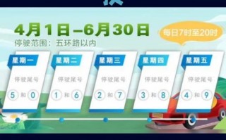 北京车限号是怎么限？北京车辆限号怎么规定的？