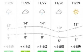 梨树天气预报15天，梨树天气预报15天当地天气查询表？