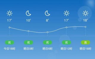 甘肃庆阳天气预报，甘肃庆阳天气预报最新路况