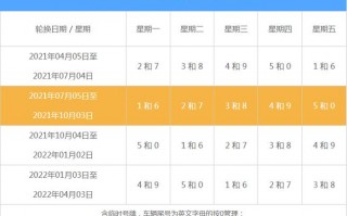宁波8月14号限号，宁波限号几点结束