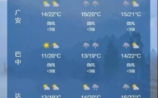 枝江天气预报一周，枝江天气预报一周 7天？