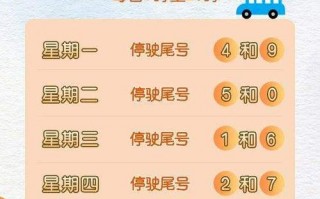 限号通知北海限号吗，北海市今天限号多少？