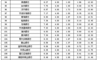 临西6月18号限号？临西今日限号不？