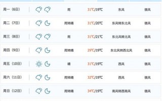 石门县天气预报风？石门县天气预报风速查询？