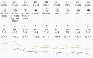 2021天气预报，2021天气预报30天查询
