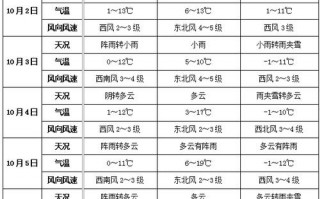 乐昌天气预报7天？乐昌天气预报7天查询百度？