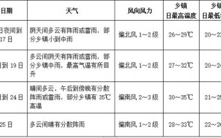 广东气象局天气预报？广东省气象台天气预报？