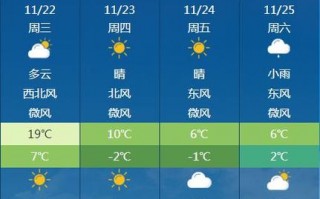 湖南天气预报一周？湖南天气预报一周的天气？