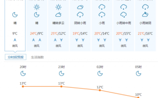 汉中市天气预报一周，汉中天气预报查询一周？
