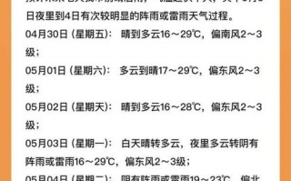宁夏固原天气预报，宁夏固原天气预报未来5天