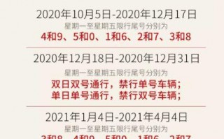 丰南限号今天限几号，丰南限号今天限几号限行？