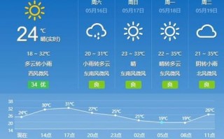 河北泊头天气预报？河北泊头天气预报15天查询？