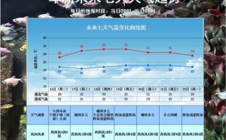 河北唐山天气预报，河北唐山天气预报今日？