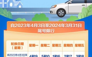 天津限号查询12号，202012月天津限号？