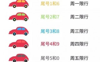 贵阳限号查询APP，贵阳限号查询今天2020年5月15日