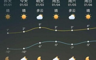 蕲春天气预报30天？蕲春天气预报40天查询？