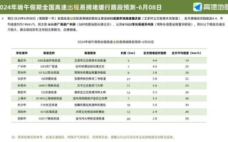泗洪天气预报一周，泗洪天气预报一周天气情况