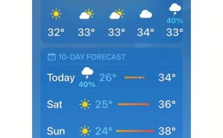 国外天气预报查询，国外的天气预报软件？