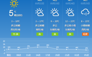 六安天气30天预报，六安近30天天气预报