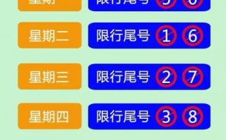 市内限号塘沽限号吗？塘沽限号吗2021？