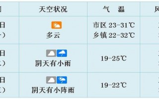 海口天气预报15天，海口天气预报15天查询,三亚天气预报