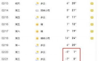 泸州天气预报15天，泸州天气预报15天30天准确