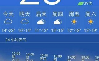 浙江金华天气预报？浙江金华天气预报一周？