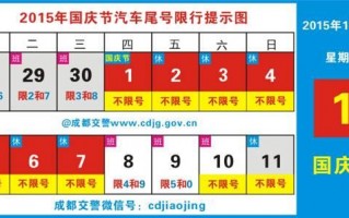 后天车限号是多少号，后天限几号车号限行