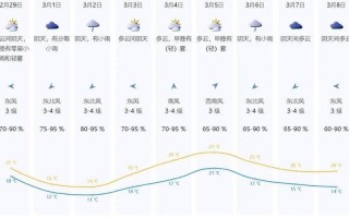 深圳未来10天天气，深圳未来10天气温多少度？