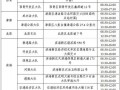 天津10月5号限号，10月10号天津市限行多少号