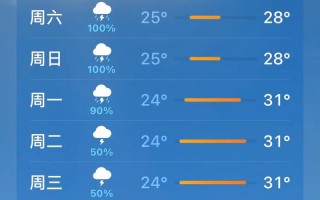今日全国天气地图，今日全国天气分布情况图