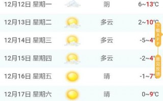 灌南天气预报30天？灌南天气预报30天查询百度？