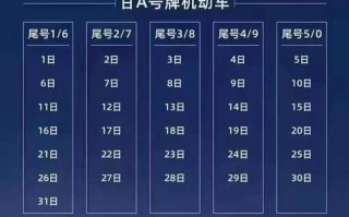 最近疫情限号不限号，2021疫情限号吗