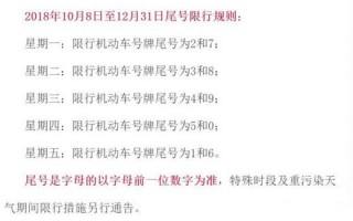 限号限行是怎么限的，限号是如何规定的？