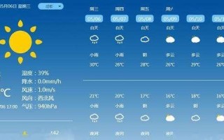 赣州天气预报15天？赣州天气预报15天准确 一个月？