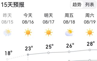 喀什地区天气预报？喀什地区天气预报详情叻师？